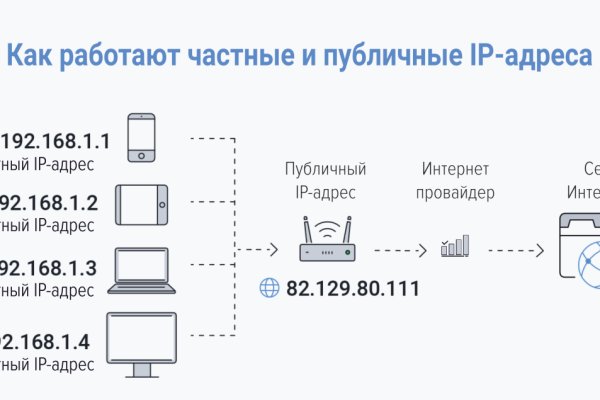 Кракен в россии наркотик