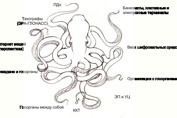 Kraken сайт krakens15 at